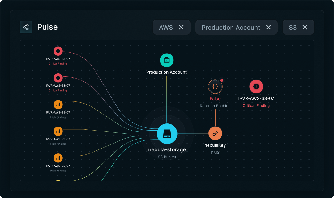 Cross-cloud risk management
